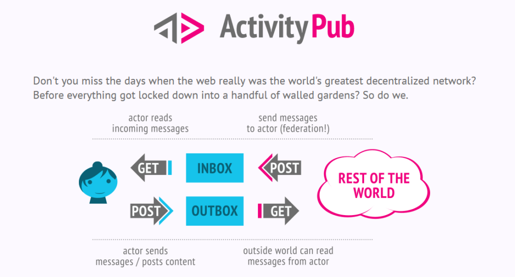 "Can the Fediverse Thrive? Examining Mastodon's Role in the Meta" - Credit: Private Internet Access